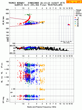 Click for original ionogram image