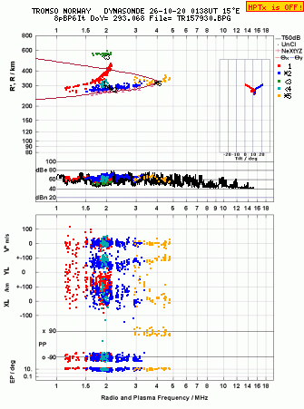 Click for original ionogram image