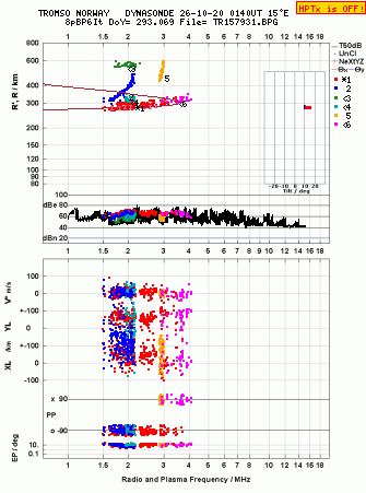 Click for original ionogram image