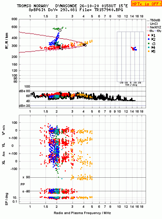 Click for original ionogram image