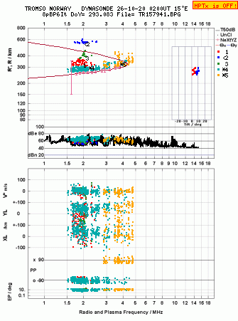Click for original ionogram image