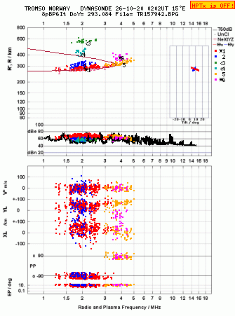 Click for original ionogram image