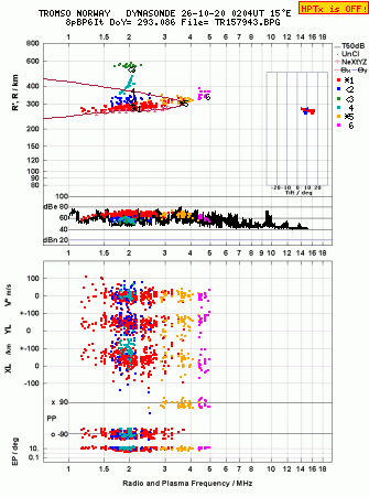 Click for original ionogram image