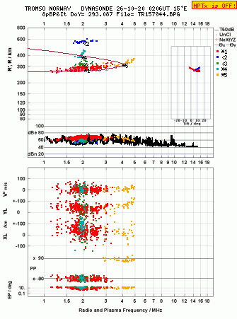 Click for original ionogram image