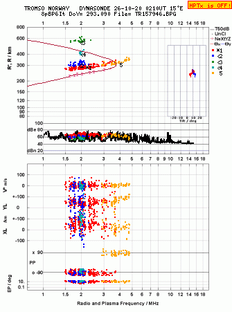 Click for original ionogram image
