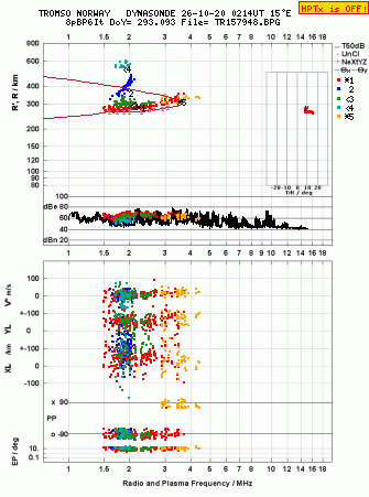 Click for original ionogram image