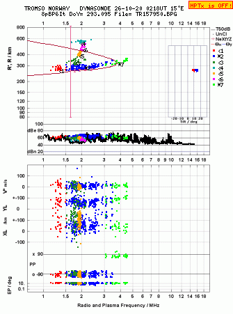 Click for original ionogram image