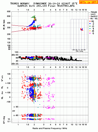 Click for original ionogram image