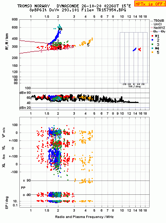 Click for original ionogram image