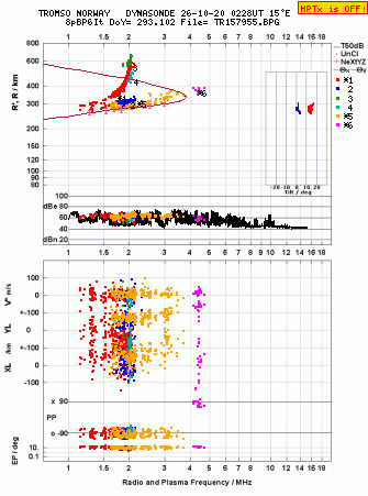 Click for original ionogram image