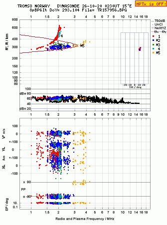 Click for original ionogram image