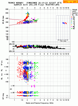 Click for original ionogram image