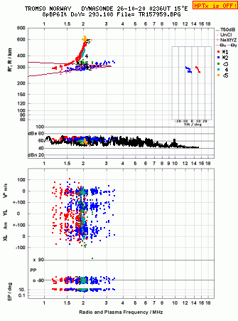 Click for original ionogram image