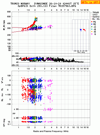 Click for original ionogram image