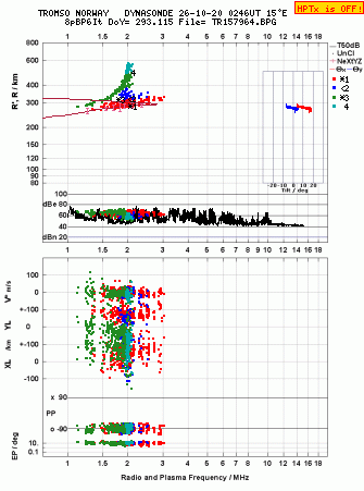 Click for original ionogram image