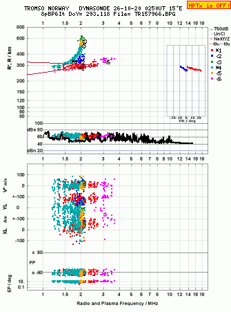 Click for original ionogram image