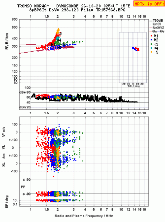 Click for original ionogram image