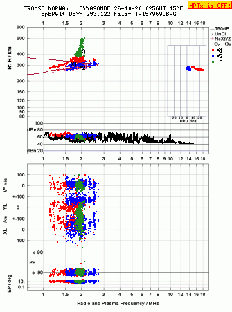 Click for original ionogram image