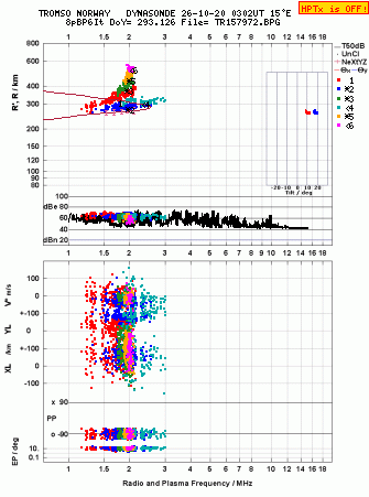 Click for original ionogram image