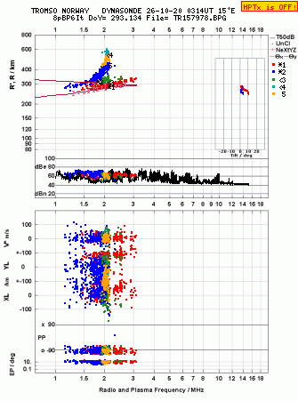 Click for original ionogram image