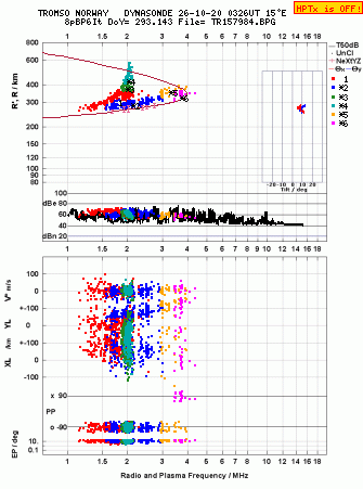Click for original ionogram image