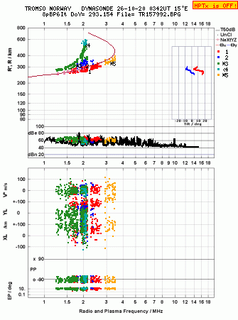 Click for original ionogram image