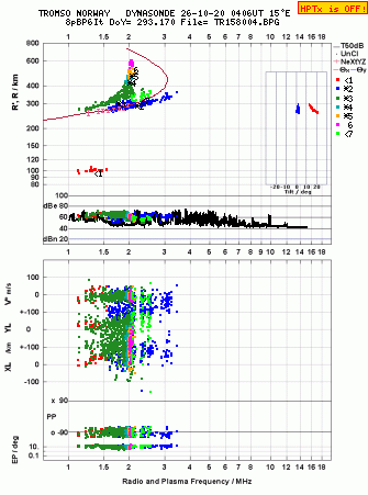 Click for original ionogram image