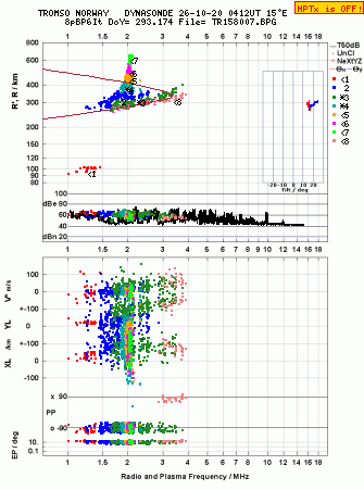 Click for original ionogram image