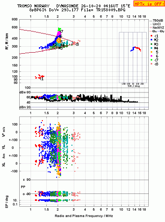 Click for original ionogram image