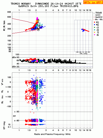 Click for original ionogram image