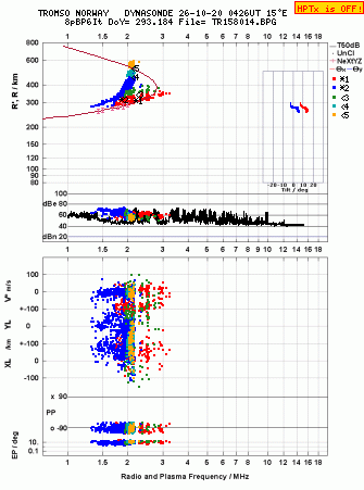 Click for original ionogram image
