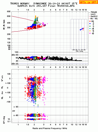 Click for original ionogram image