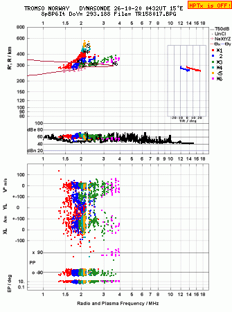 Click for original ionogram image