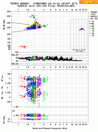 Click for original ionogram image