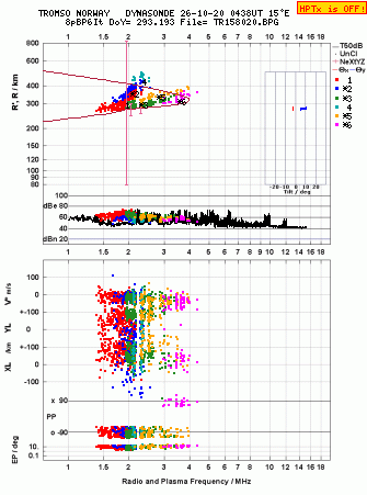 Click for original ionogram image