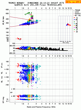 Click for original ionogram image