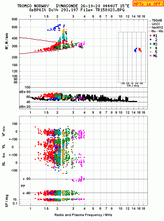 Click for original ionogram image