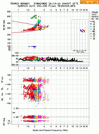 Click for original ionogram image