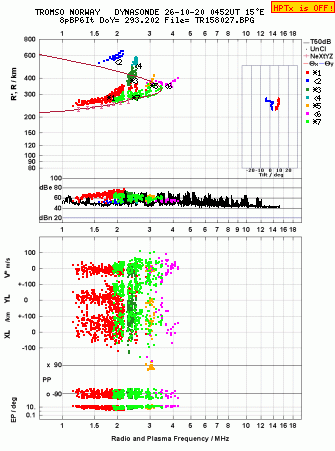 Click for original ionogram image
