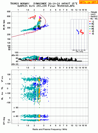 Click for original ionogram image
