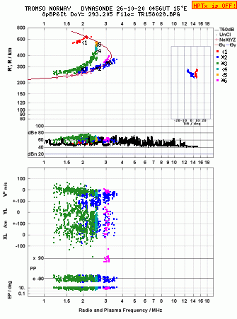 Click for original ionogram image