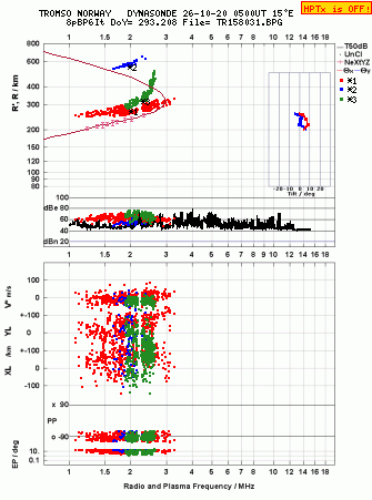 Click for original ionogram image