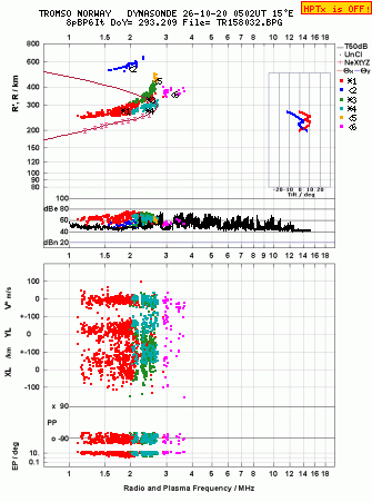 Click for original ionogram image
