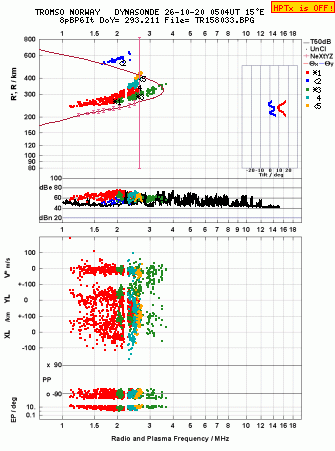 Click for original ionogram image