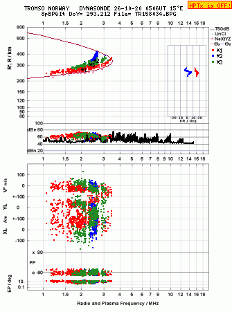Click for original ionogram image