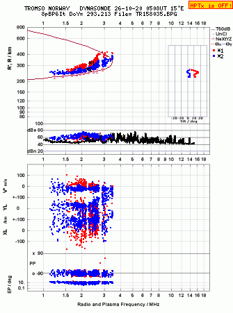 Click for original ionogram image