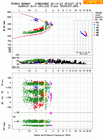 Click for original ionogram image