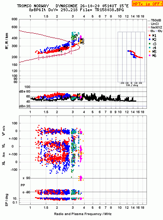 Click for original ionogram image