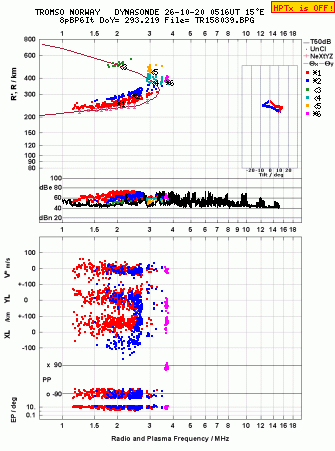 Click for original ionogram image