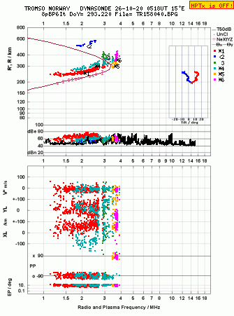 Click for original ionogram image